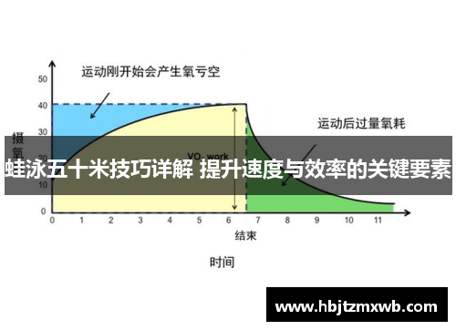 蛙泳五十米技巧详解 提升速度与效率的关键要素