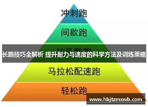 长跑技巧全解析 提升耐力与速度的科学方法及训练策略