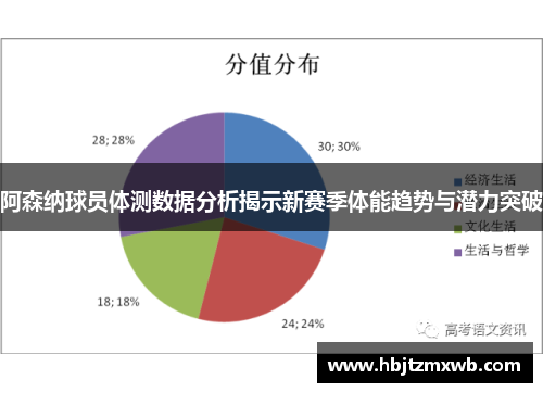 阿森纳球员体测数据分析揭示新赛季体能趋势与潜力突破